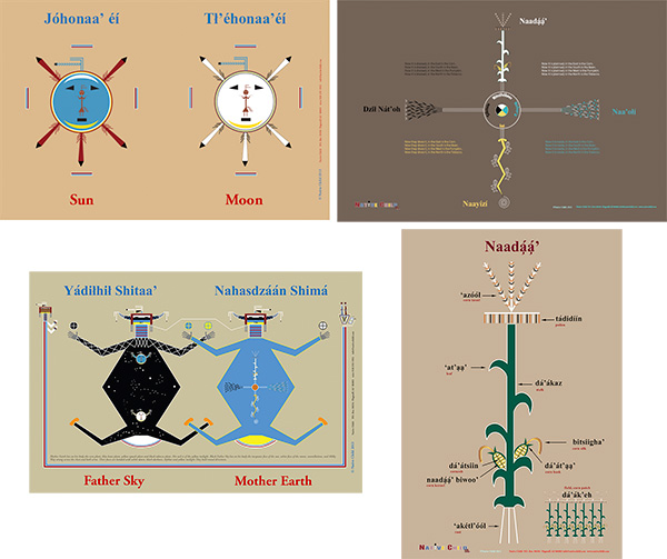 Traditional Concepts